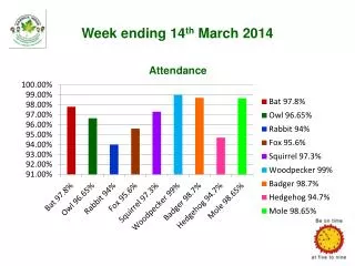 Week ending 14 th March 2014