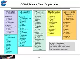 OCO-2 Science Team Organization