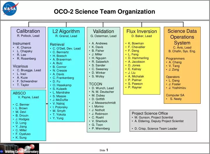 oco 2 science team organization