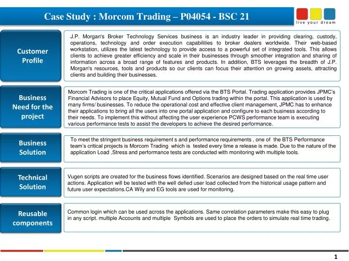 case study morcom trading p04054 bsc 21