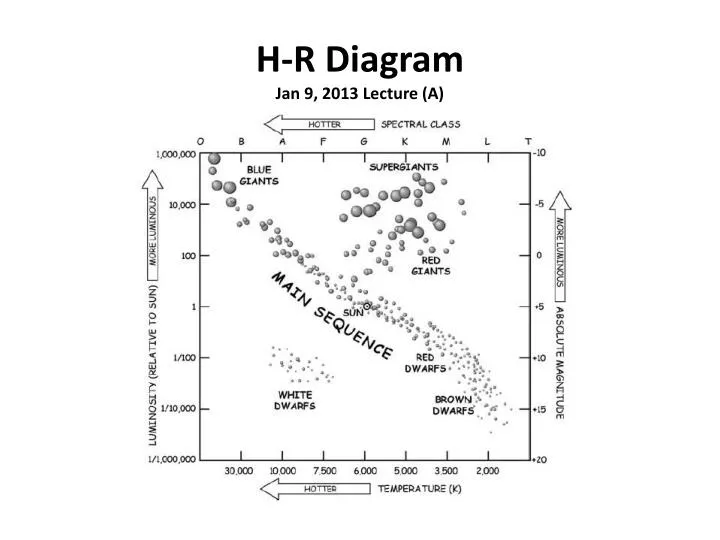 h r diagram jan 9 2013 lecture a