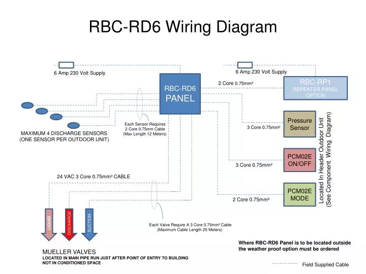 rbc rd6 wiring diagram
