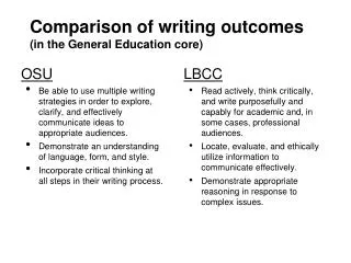 Comparison of writing outcomes (in the General Education core)