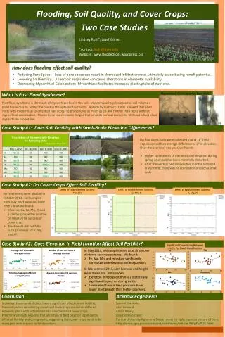 How does flooding effect soil quality?