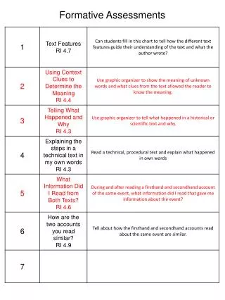 F ormative Assessments