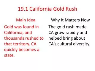 19.1 California Gold Rush
