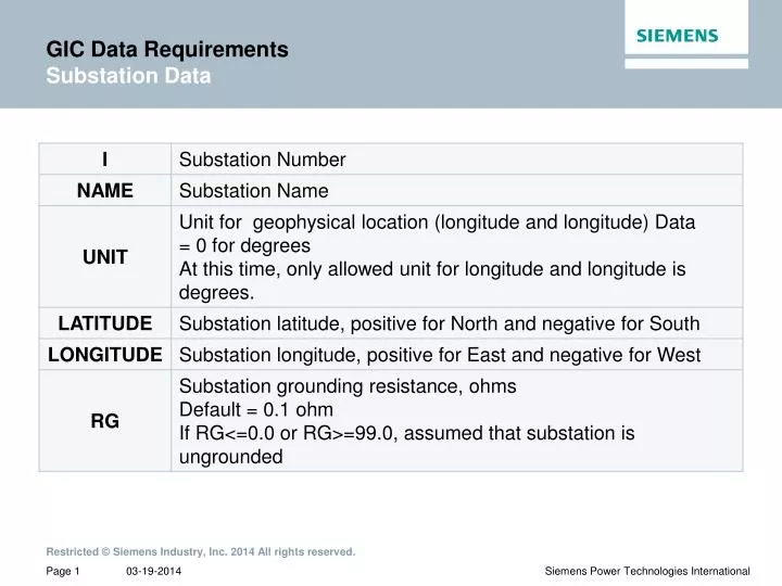 gic data requirements substation data