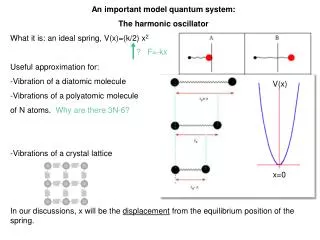 An important model quantum system: The harmonic oscillator