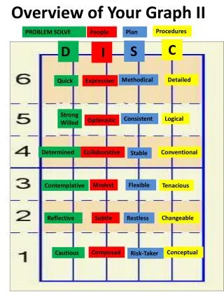 Overview of Your Graph II