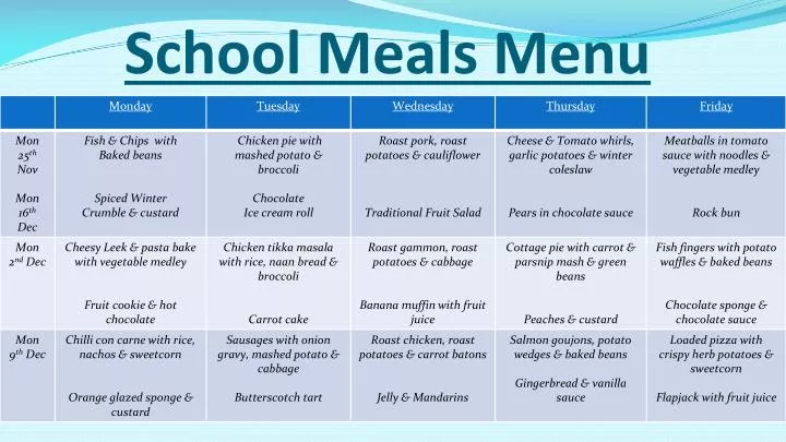PPT - School Meals Menu PowerPoint Presentation, free download - ID:2450359