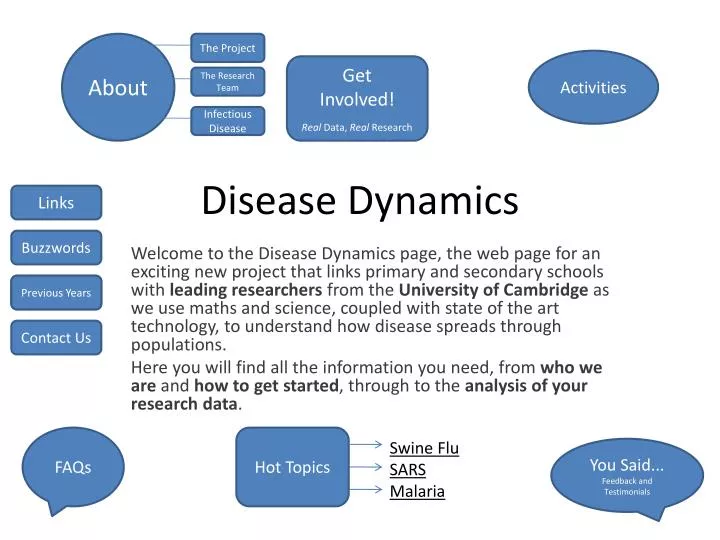 disease dynamics