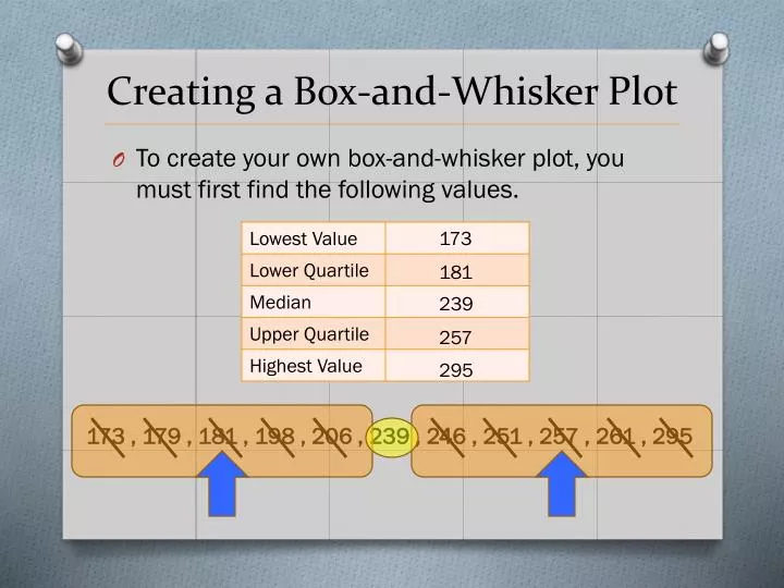 creating a box and whisker plot