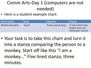 Comm Arts-Day 1 (computers are not needed)