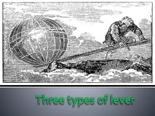 Three types of lever
