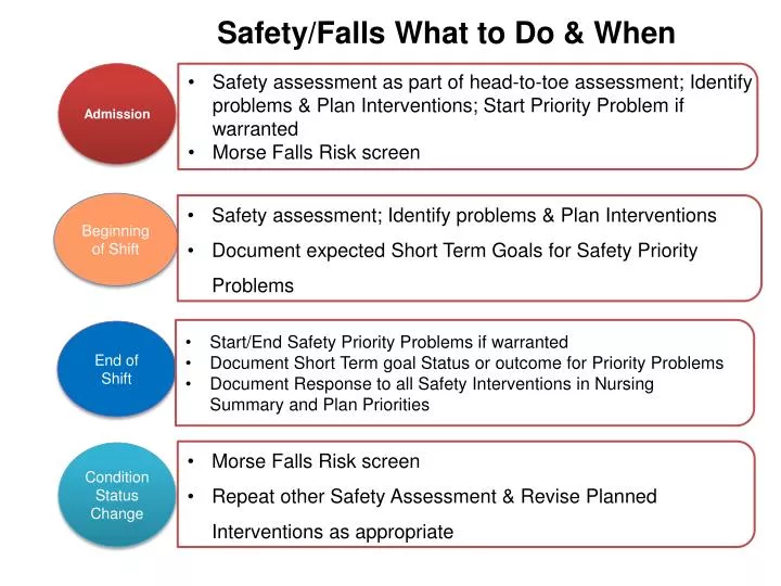 safety falls what to do when