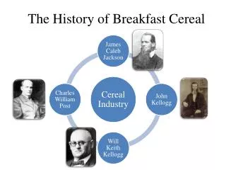 The History of Breakfast Cereal