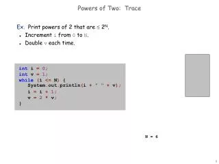 Powers of Two: Trace
