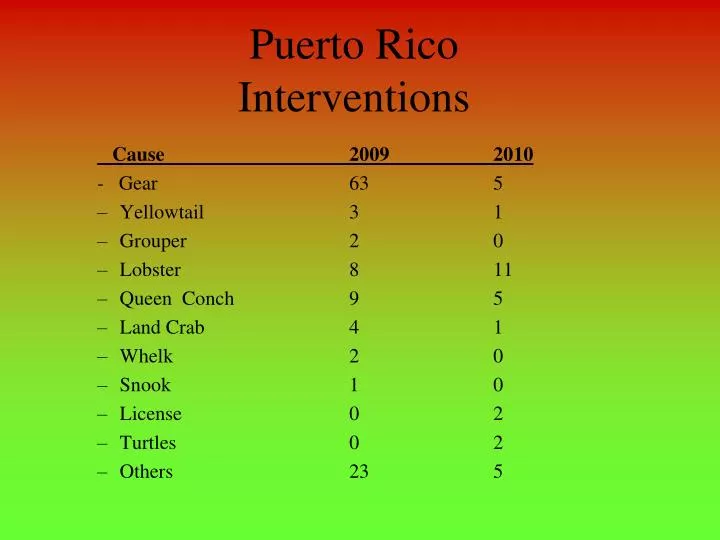 puerto rico interventions