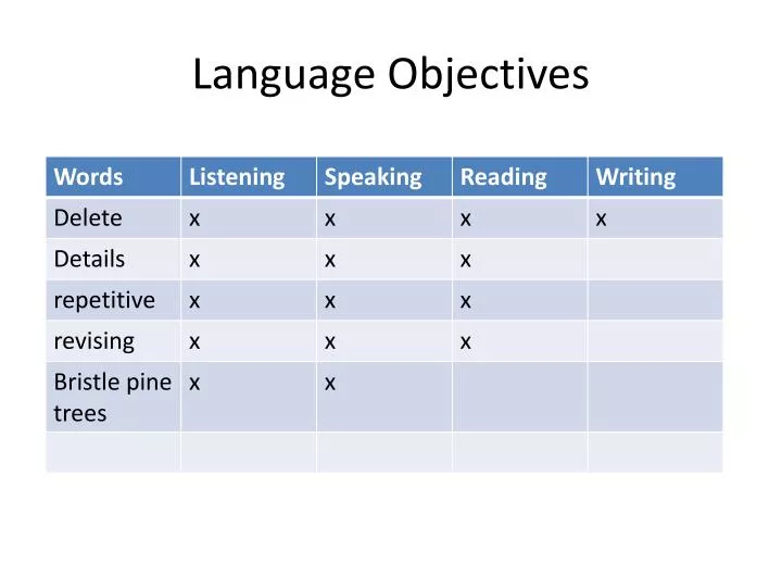 language objectives