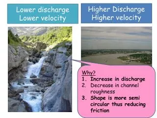 Lower discharge Lower velocity