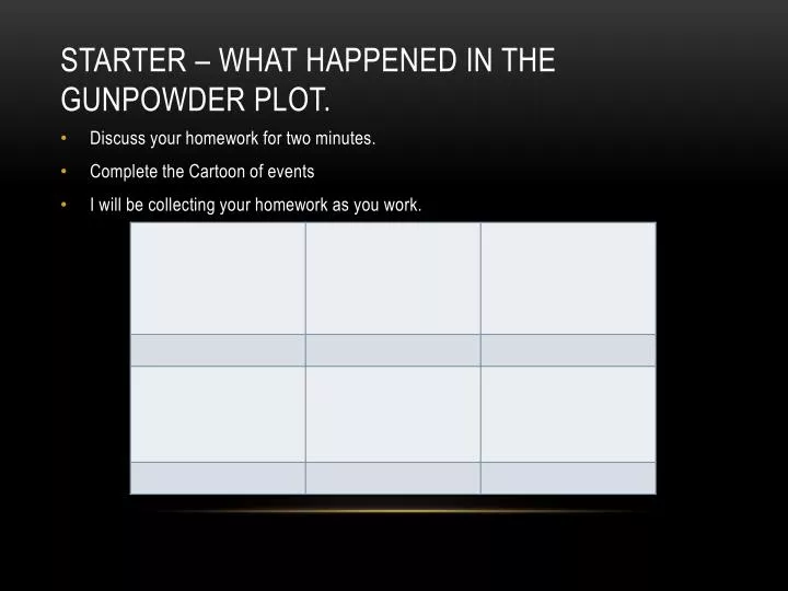 starter what happened in the gunpowder plot