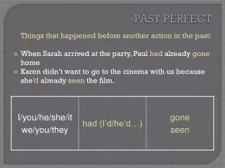 PAST PERFECT