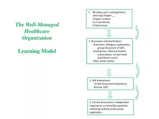 the well managed healthcare organization learning model