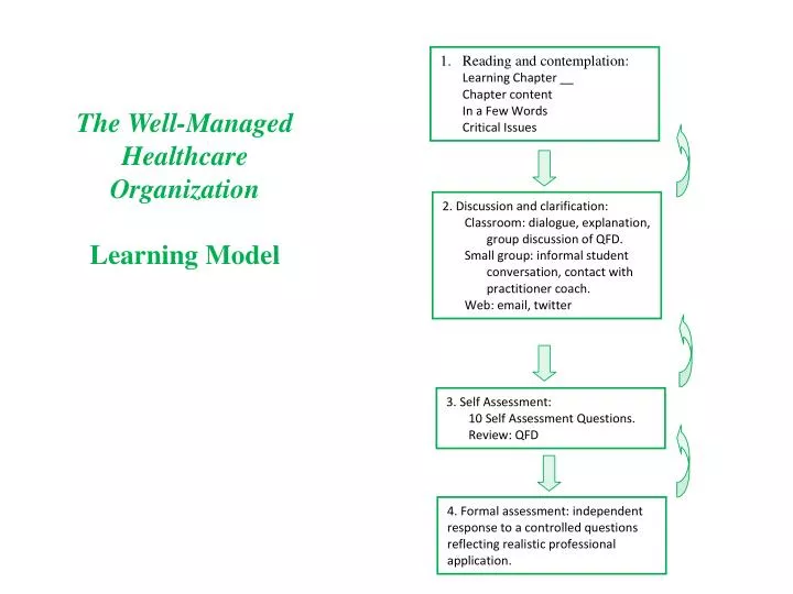 the well managed healthcare organization learning model