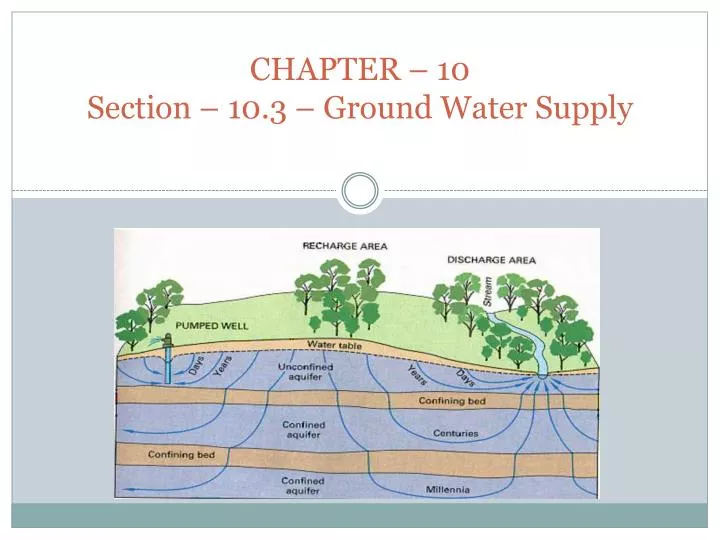 chapter 10 section 10 3 ground water supply