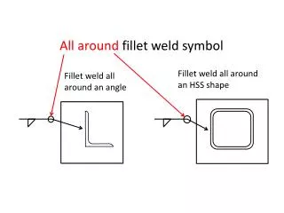 All around fillet weld symbol