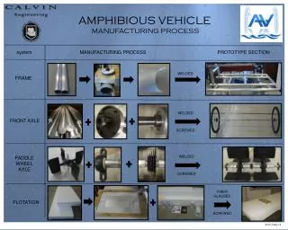 AMPHIBIOUS VEHICLE MANUFACTURING PROCESS