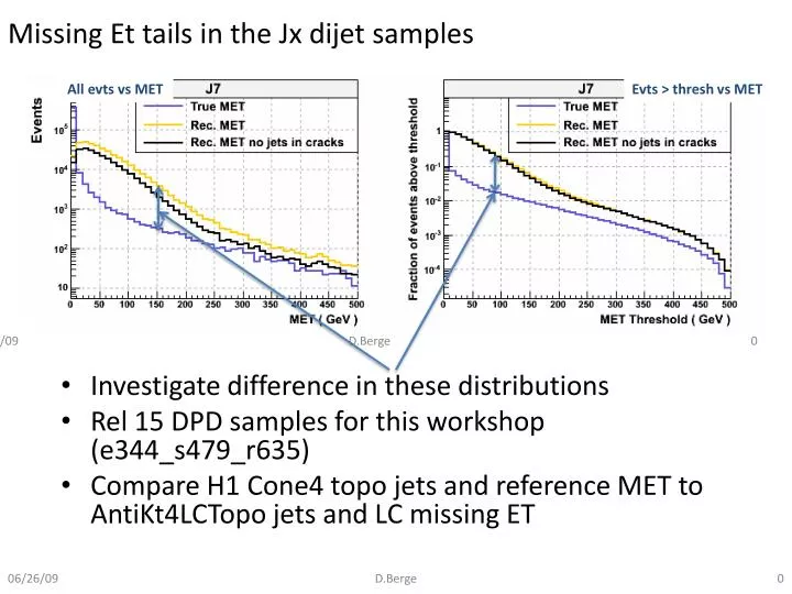 missing et tails in the jx dijet samples