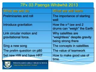 7 Px 03 Paenga-Wh ? wh ? 2013