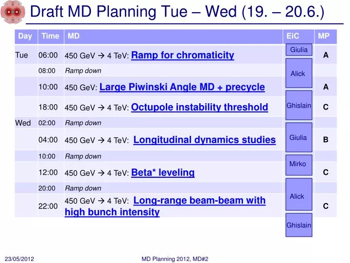 draft md planning tue wed 19 20 6