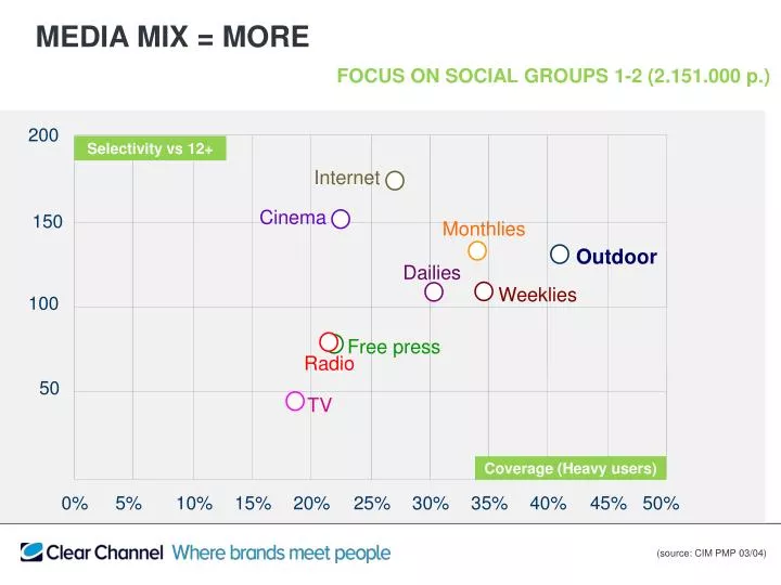 focus on social groups 1 2 2 151 000 p