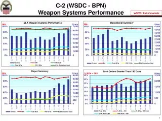 C-2 (WSDC - BPN) Weapon Systems Performance