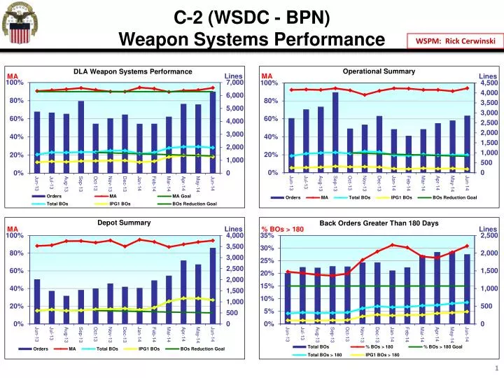c 2 wsdc bpn weapon systems performance