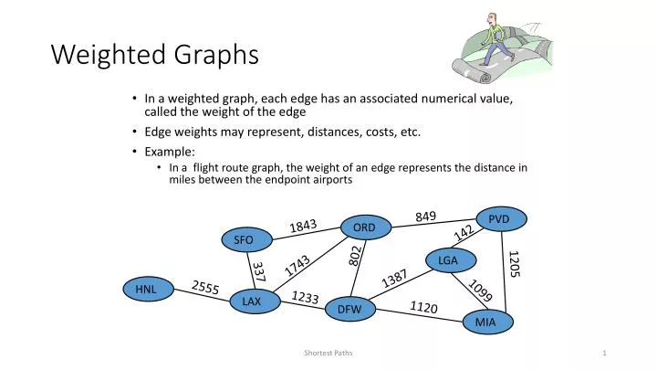 weighted graphs