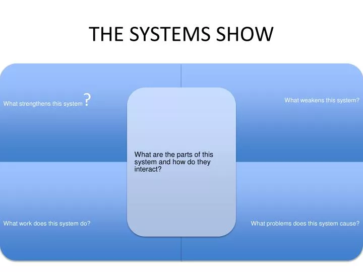 the systems show