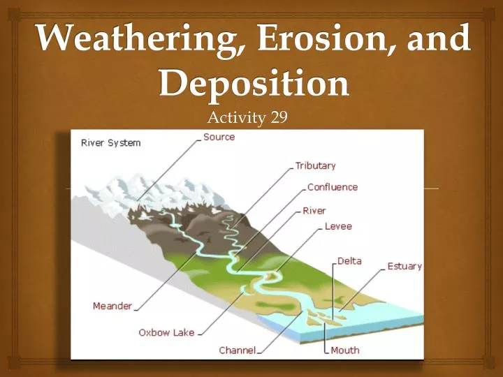 weathering erosion and deposition