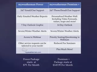 Power Package Premium +
