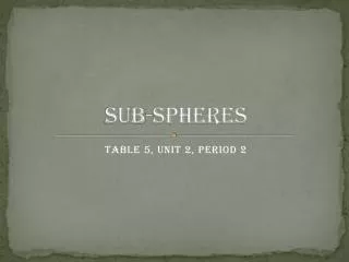 Sub-Spheres