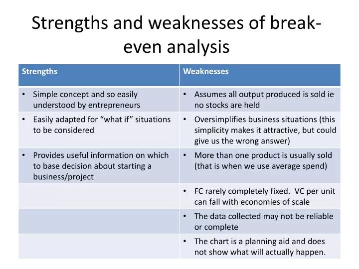 strengths and weaknesses of break even analysis