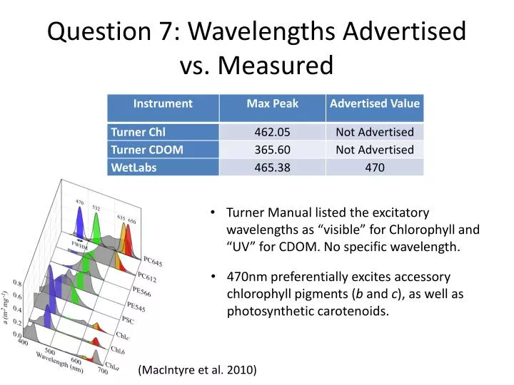 question 7 wavelengths advertised vs measured