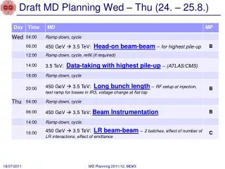 Draft MD Planning Wed – Thu (24. – 25.8.)