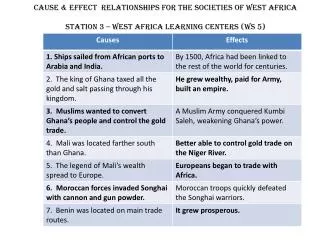 Cause &amp; Effect Relationships for the Societies of West Africa