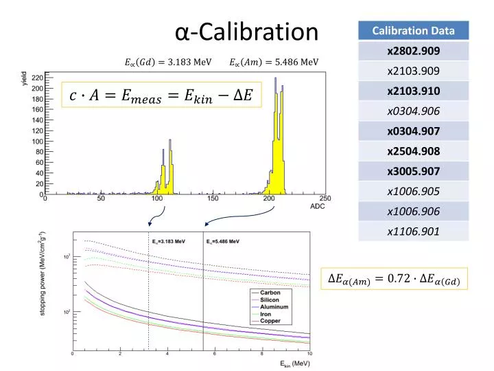 calibration