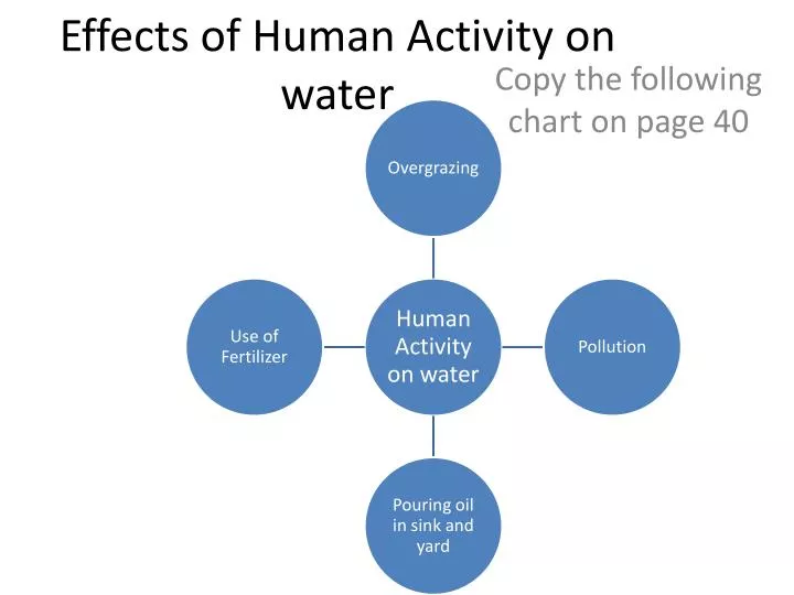 effects of human activity on water