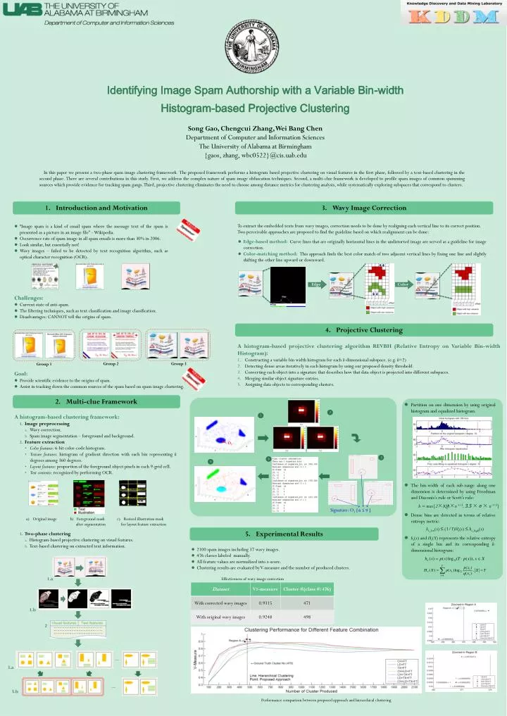 identifying image spam authorship with a variable bin width histogram based projective clustering