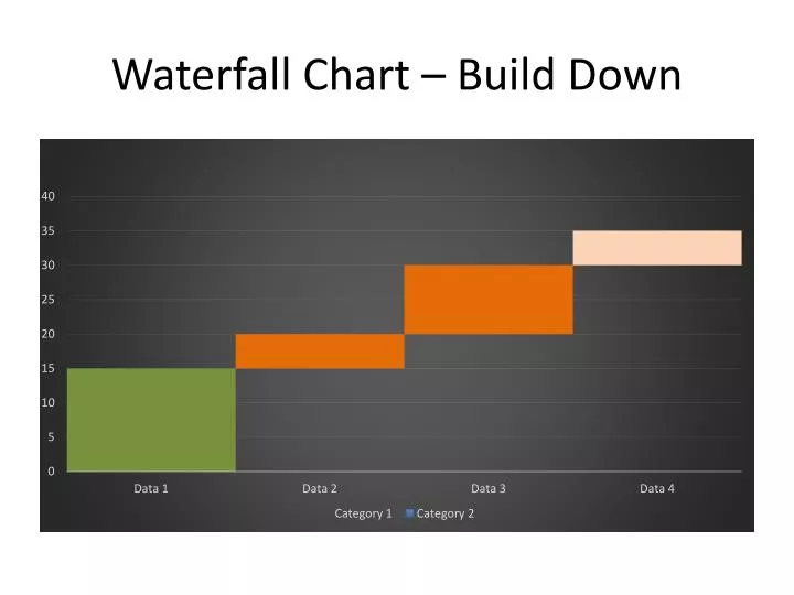 waterfall chart build down